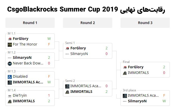 CsgoBlackrocks Summer Cup 2019