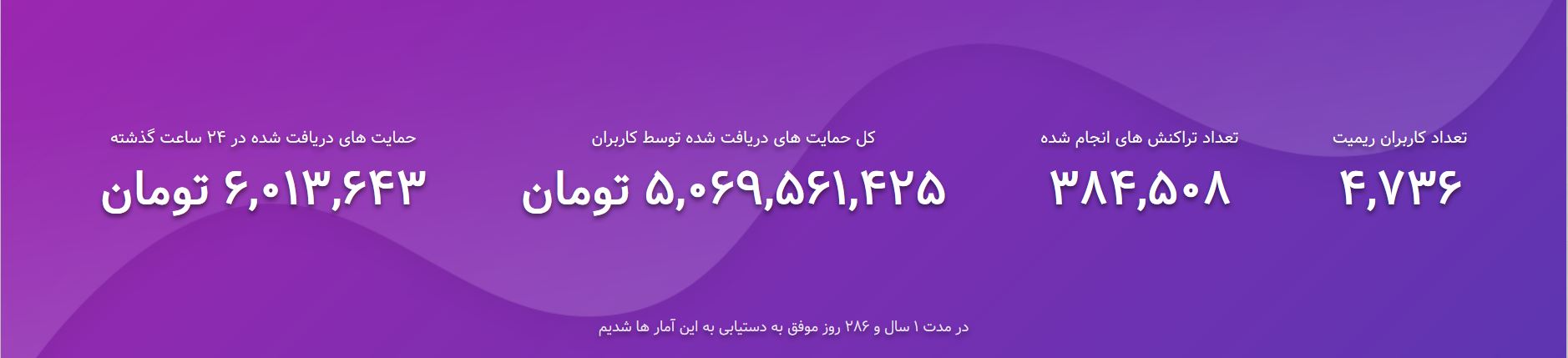 حمایت کاربران پلتفرم ریمیت از استریمرهای ایرانی به ۵ میلیارد رسید - ویجیاتو