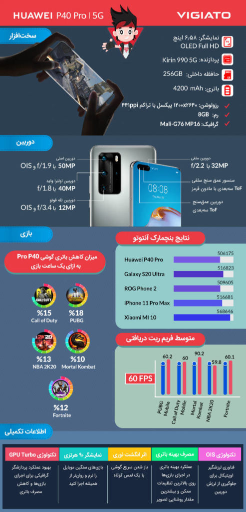 ویژگی‌های اصلی و گیمینگ گوشی هوآوی P40 Pro در یک نگاه [اینفوگرافیک] - ویجیاتو