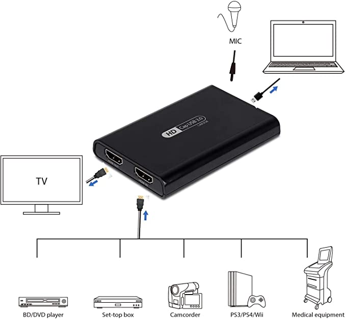 کارت کپچر مای گیگا مدل U800II