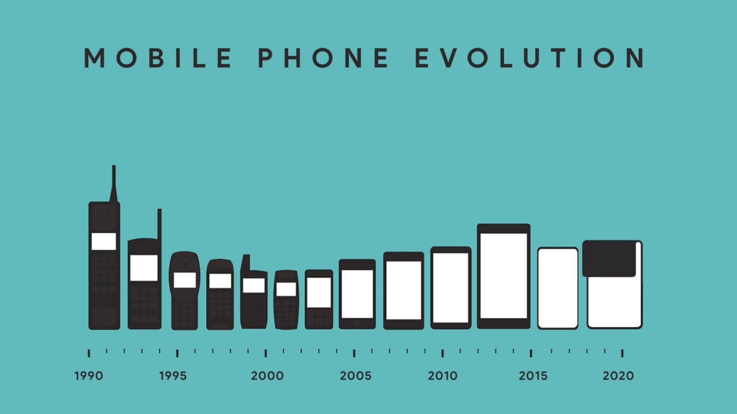 انقلاب تلفن‌همراه و نقش آن در موبایل گیمینگ