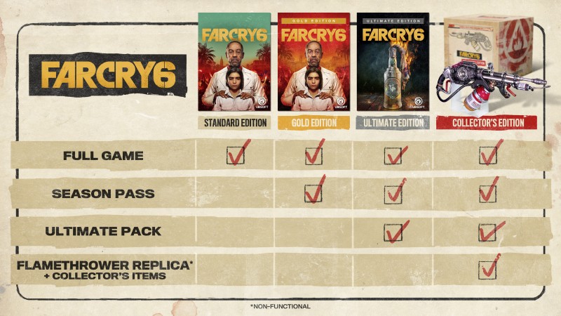 بازی Far Cry 6