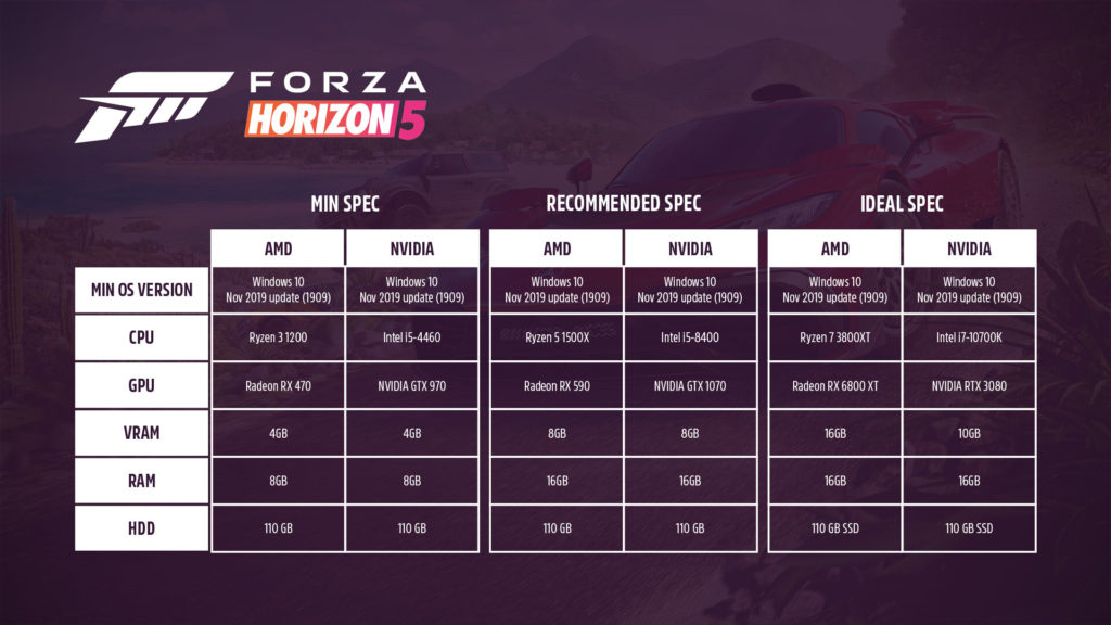 سیستم مورد نیاز بازی Forza Horizon 5 مشخص شد - ویجیاتو