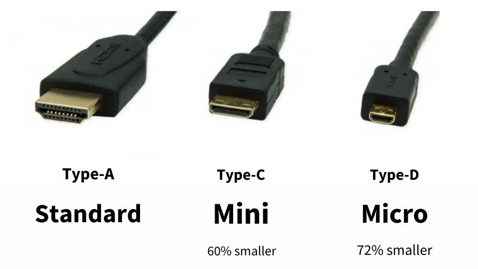 Mini-HDMI 
