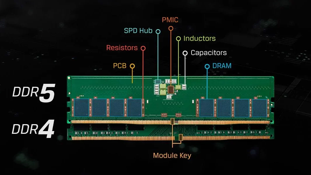 تفاوت DDR4 و DDR5