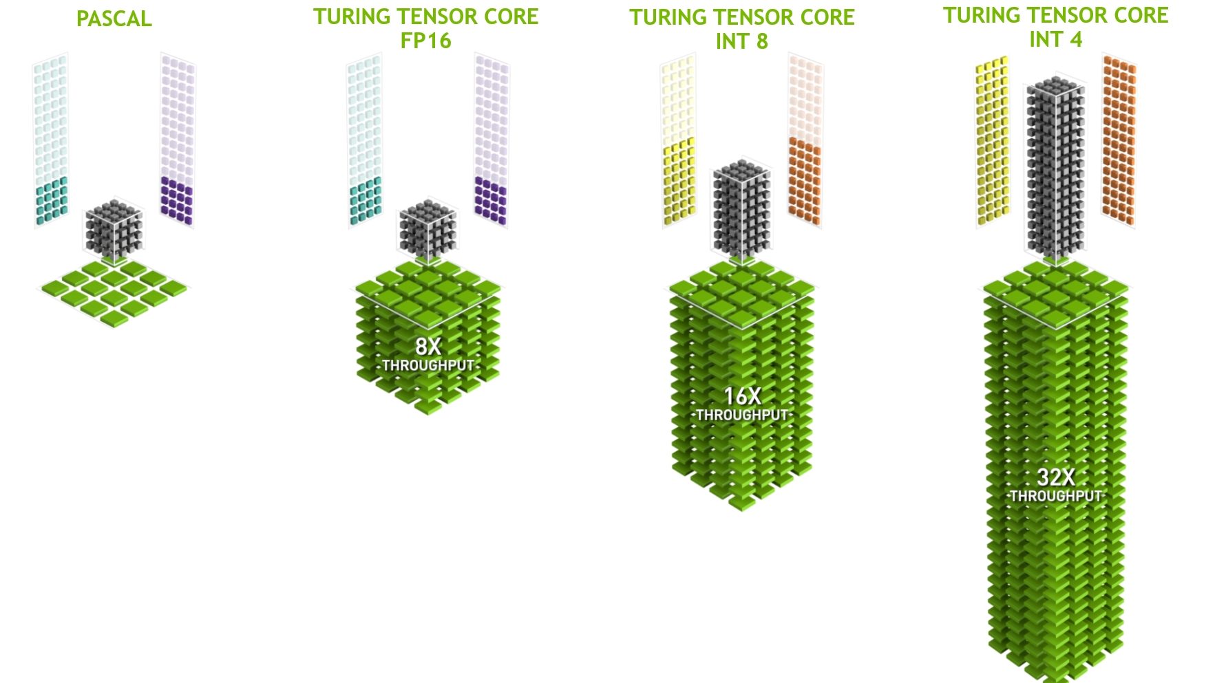 NVIDIA Turing Tensor Core