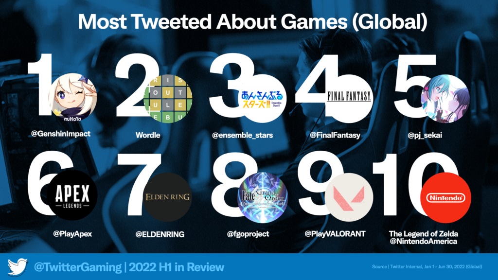 لیست مورد بحث‌ترین بازی‌های توییتر