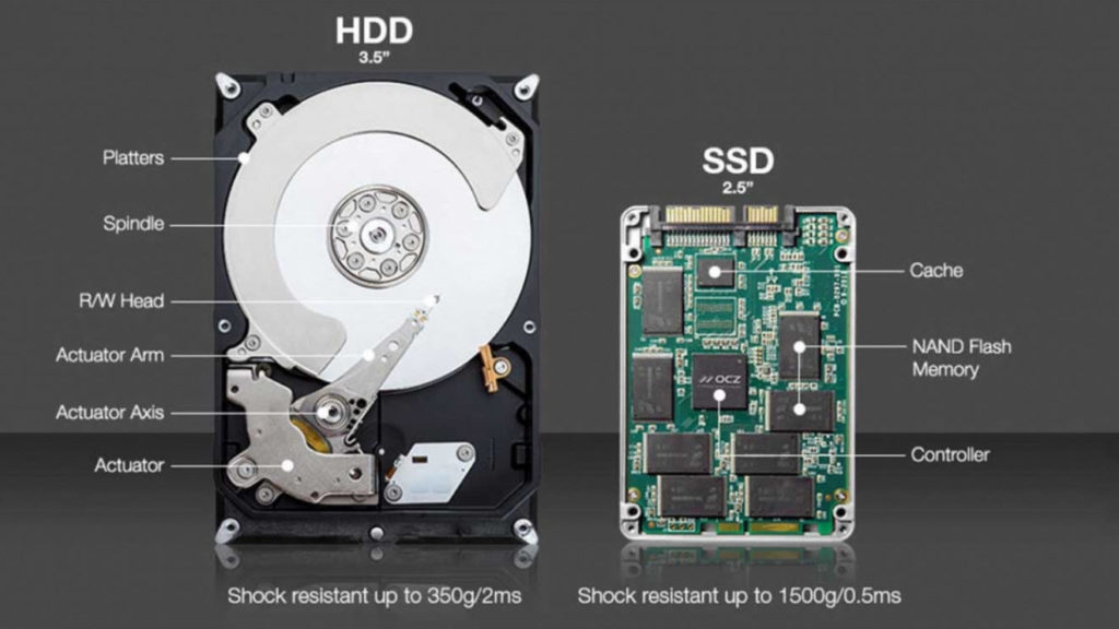 SSD و HDD