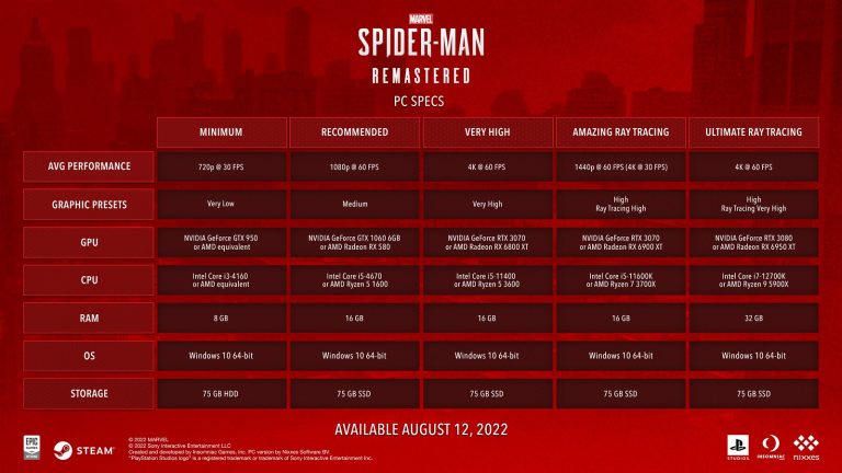 هر آنچه که باید از نسخه پی‌سی Marvel's Spider-Man Remastered بدانید - ویجیاتو
