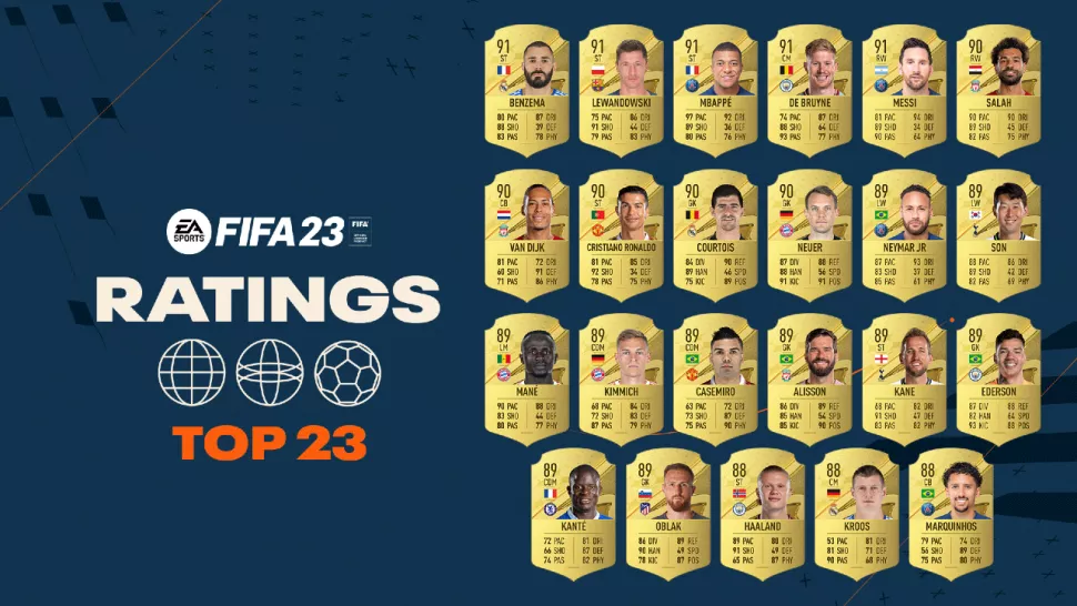نگاهی به ۲۳ بازیکن برتر FIFA 23