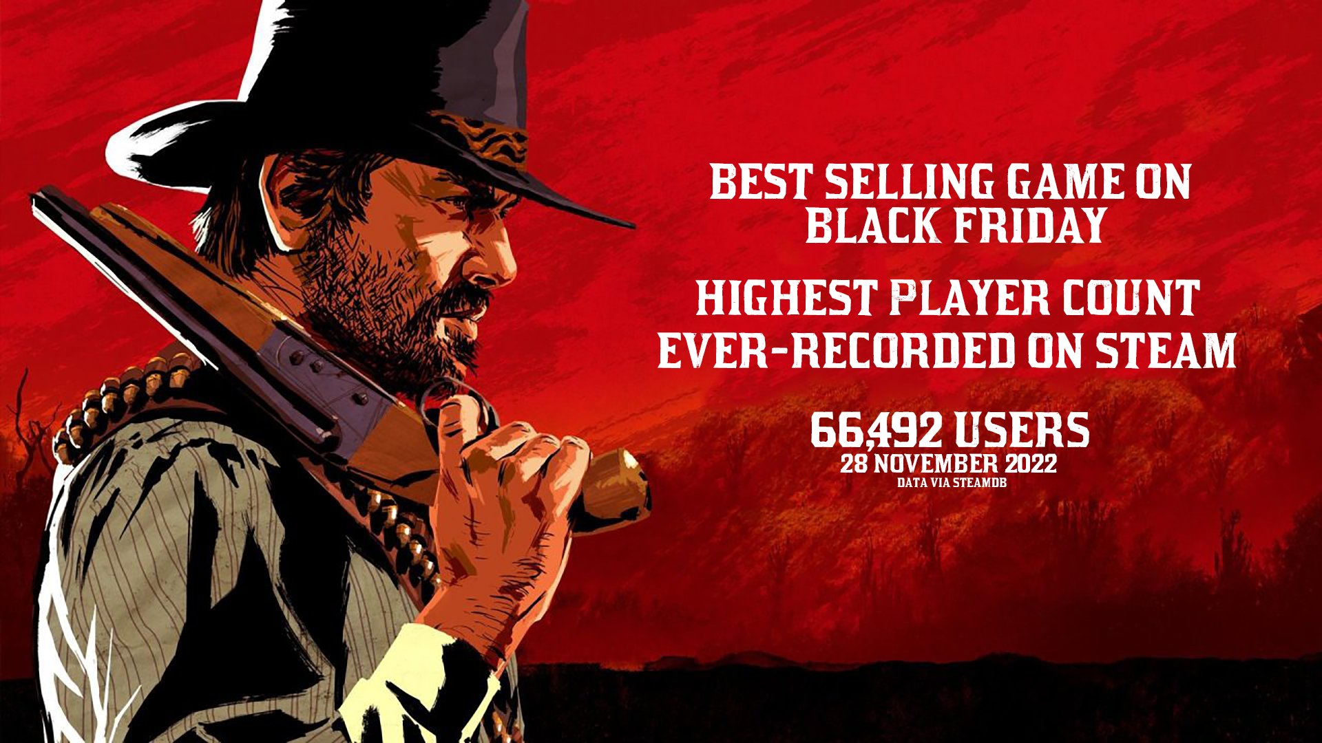 Red Dead Redemption 2 به یکی از پرفروش ترین عناوین استیم تبدیل شد