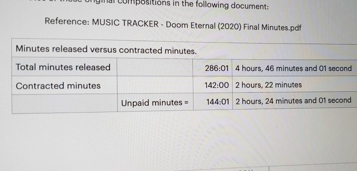 فاجعه آلبوم موسیقی Doom Eternal چگونه رخ داد؟ - ویجیاتو