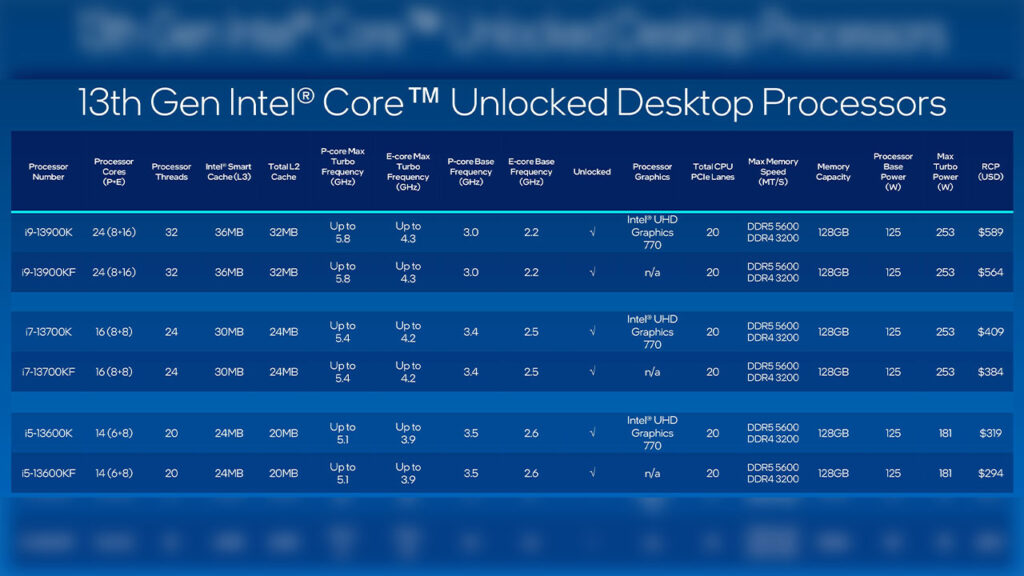لیست پردازنده‌های نسل ۱۳ اینتل
