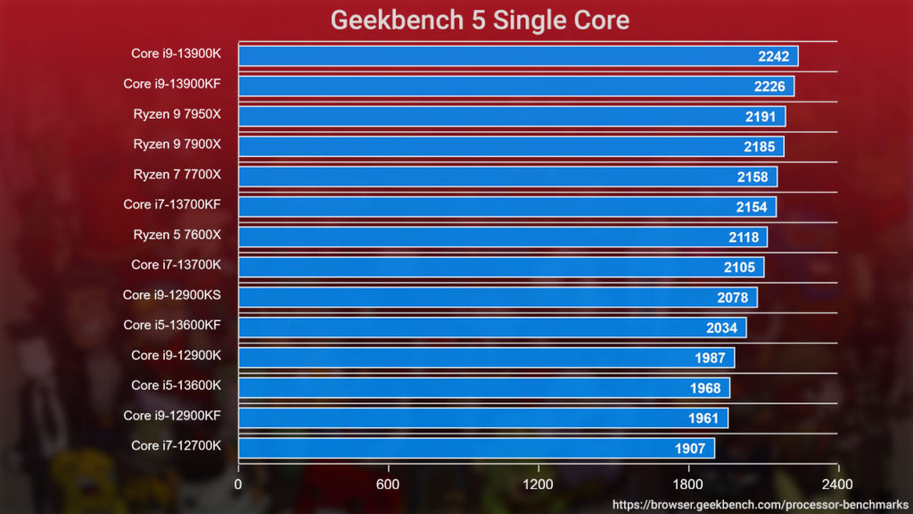 مقایسه امتیاز پردازنده‌های نسل ۱۳ و رایزن ۷۰۰۰ در حالت تک هسته‌ای در بنچمارک گیگ بنج