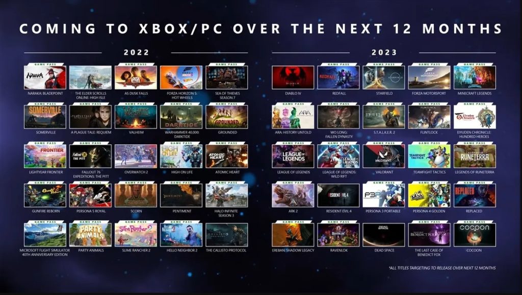 Xbox Games in 2023