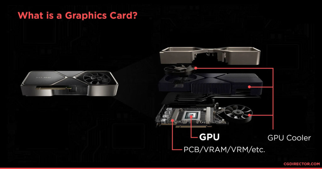 اجزای داخلی کارت گرافیک (Graphics Card) یا GPU