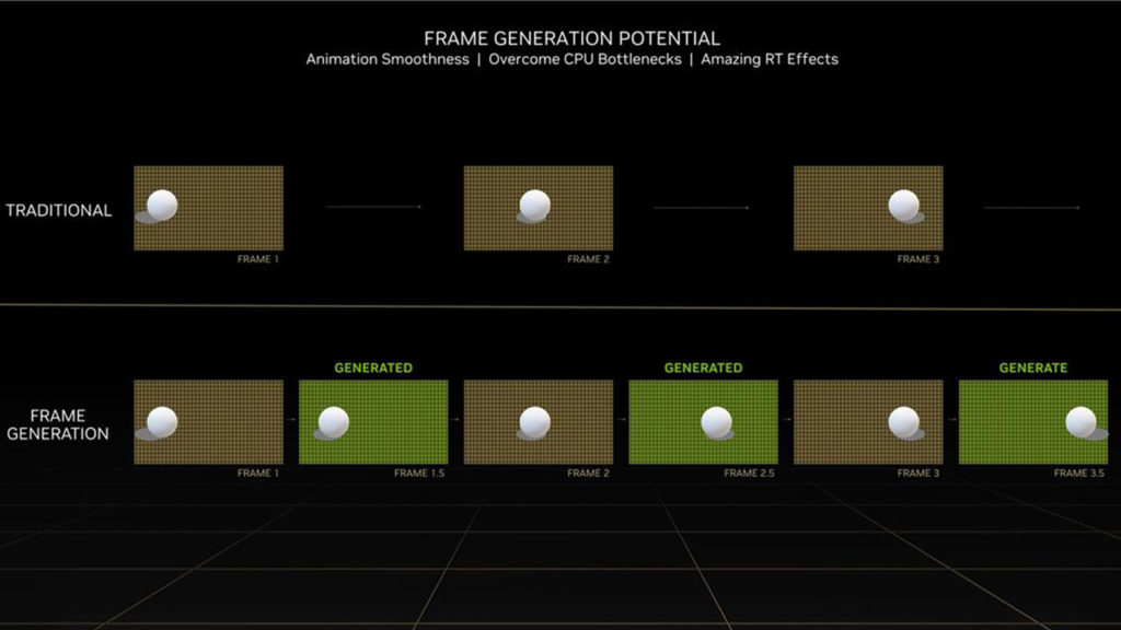 تصویر فناوری Frame Generation انویدیا در DLSS 3