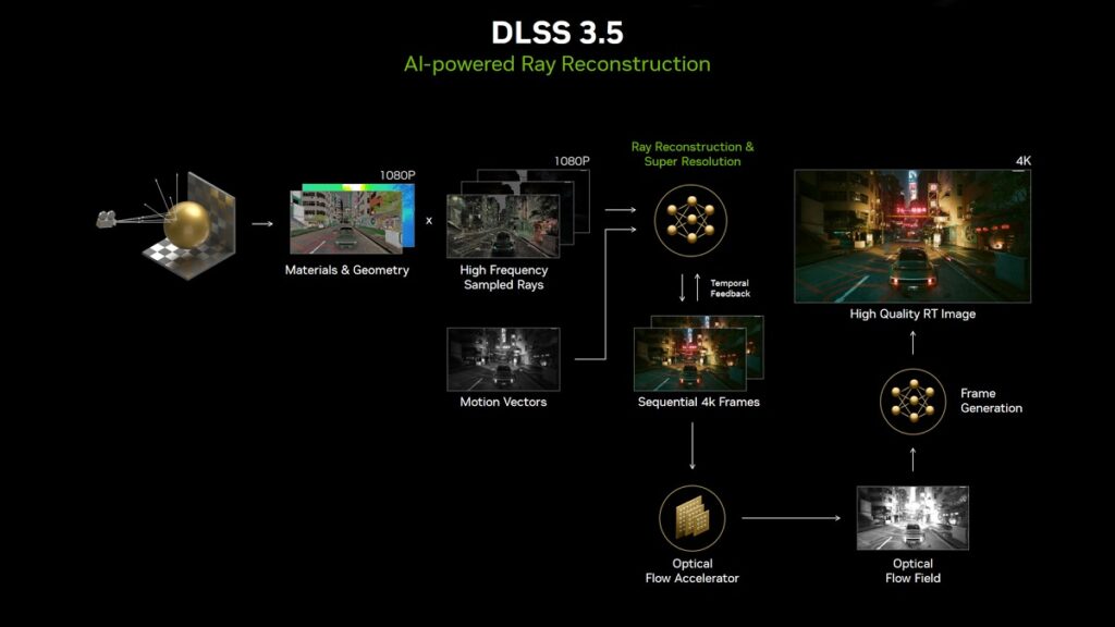 تکنولوژی DLSS 3.5
