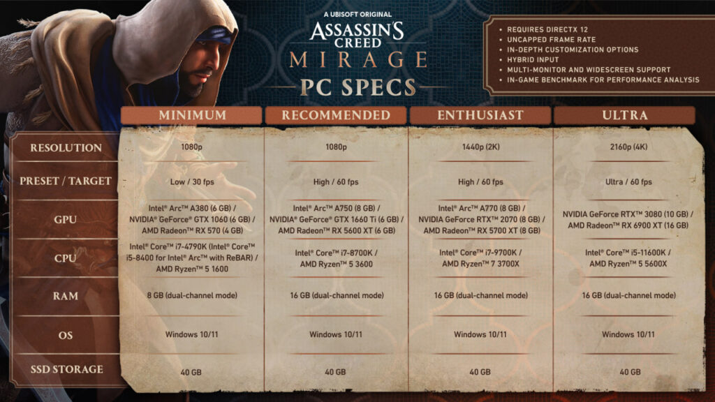 سیستم مورد نیاز Assassin's Creed Mirage