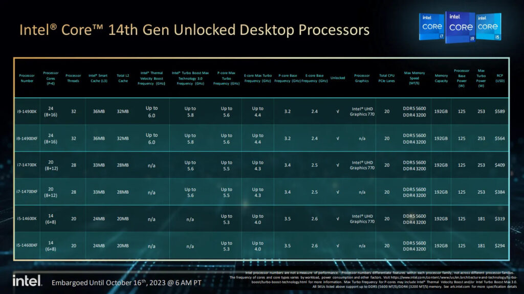 نسل چهاردهم پردازنده‌های اینتل این هفته منتشر خواهد شد - ویجیاتو