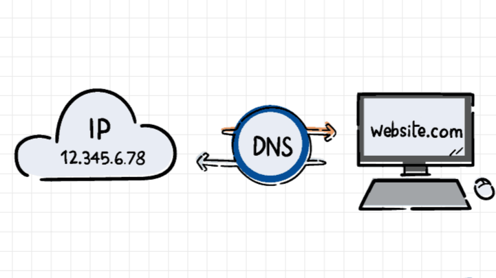 تصویر چگونگی عملکرد DNS