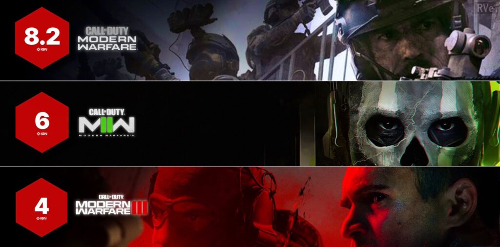 کمپین داستانی Call of Duty: Modern Warfare 3 چه پیامی برای مایکروسافت دارد؟ - ویجیاتو