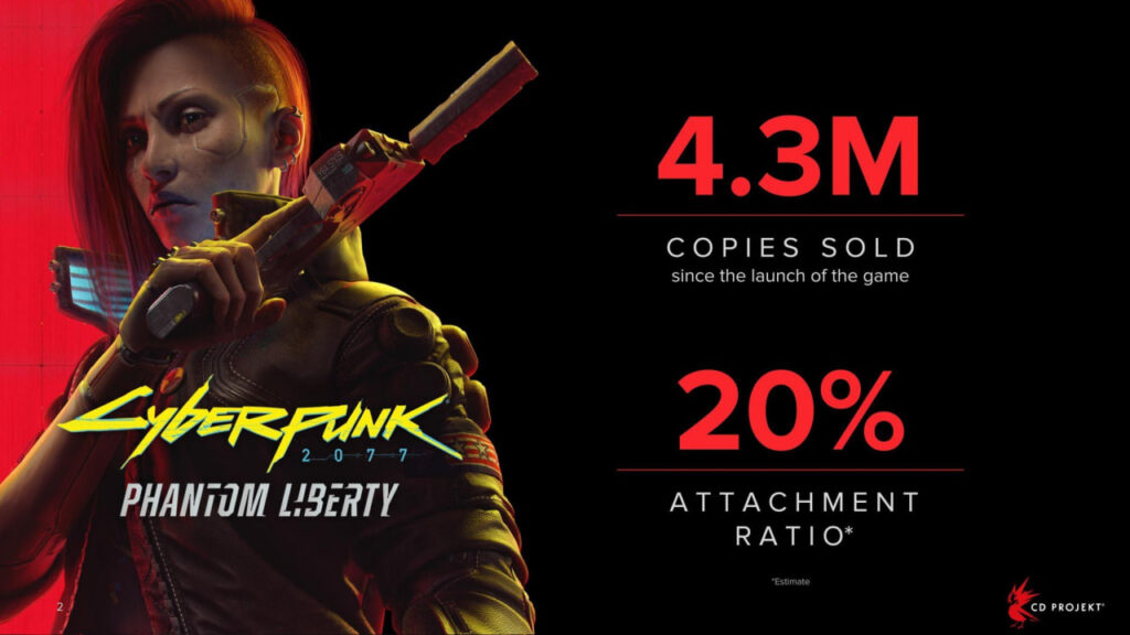 فروش Cyberpunk 2077 Phantom Liberty به ۴.۳ میلیون نسخه رسید - ویجیاتو