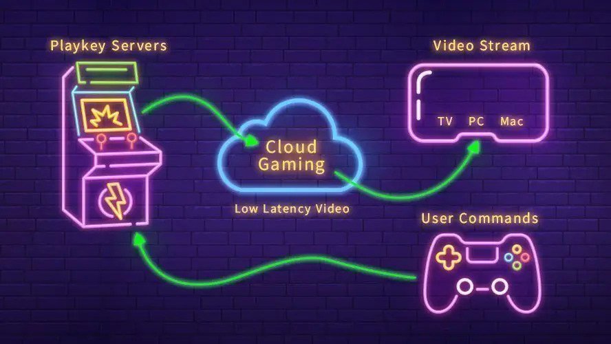 اثر بازی‌های ابری در صنعت گیمینگ