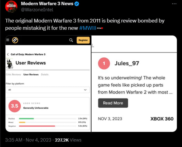 بازیکنان اشتباها مشغول ثبت نمره منفی برای نسخه قدیمی Call of Duty: Modern Warfare 3 هستند! - ویجیاتو
