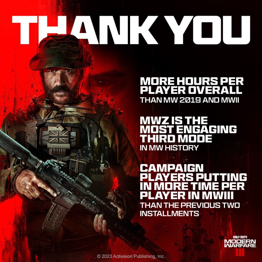 اکتیویژن: واکنش‌ها به بخش چندنفره Modern Warfare 3 عالی بوده - ویجیاتو