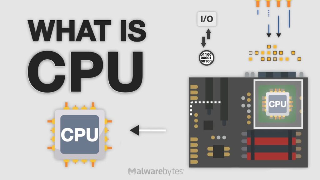 نقش CPU در بازی‌ها چیست؟