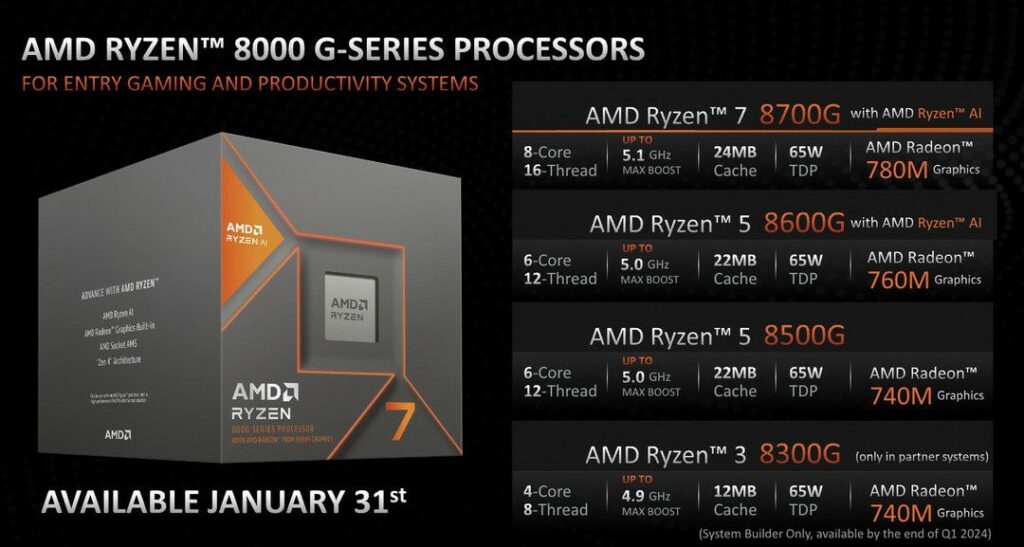 سری پردازنده Ryzen 8000