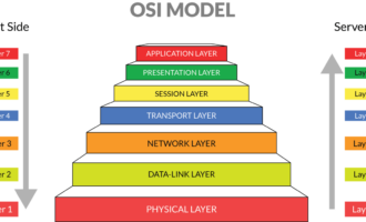 معرفی لایه های شبکه (مدل OSI) و بررسی کاربردهای آن ها