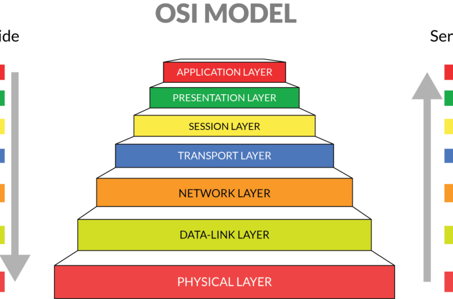 معرفی لایه های شبکه (مدل OSI) و بررسی کاربردهای آن ها