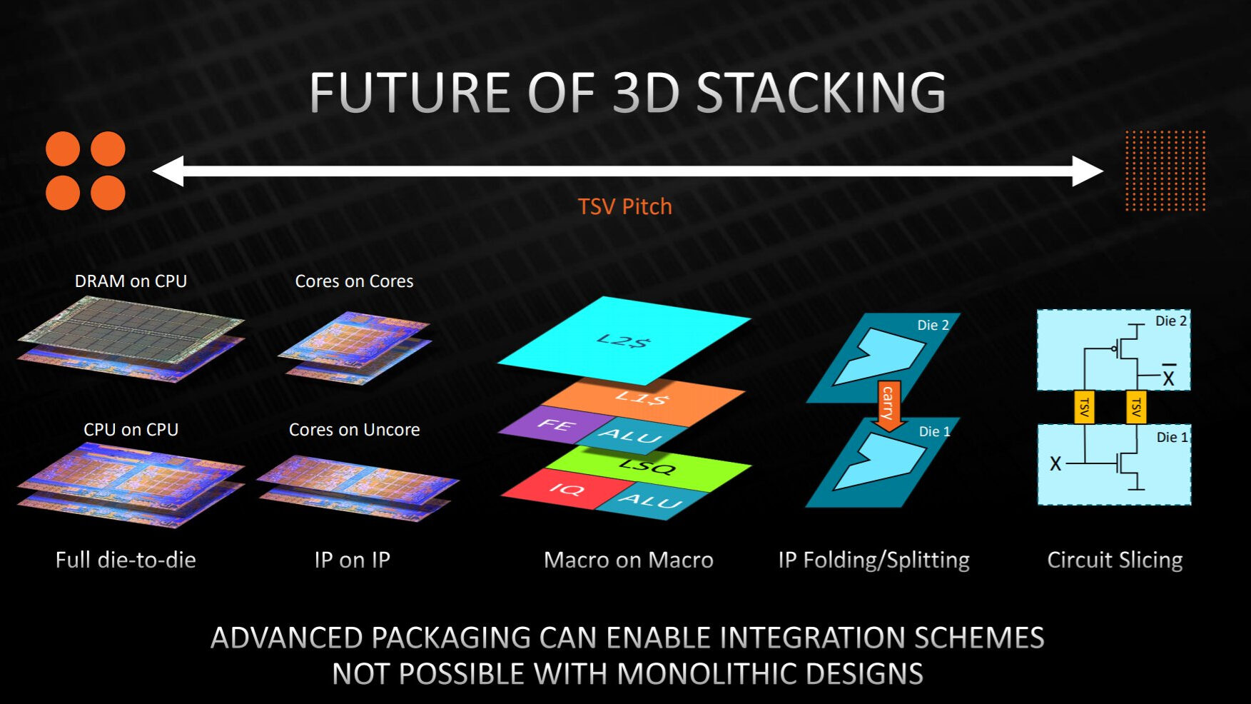 قابلیت 3D V-Cache در پردازنده Ryzen 9 7950X3D که آن را تبدیل به بهترین پردازنده 4K برای بازی کرده است.