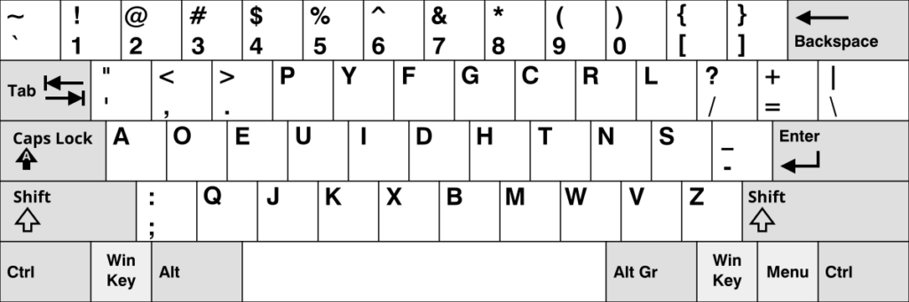 چیدمان کیبورد DVORAK