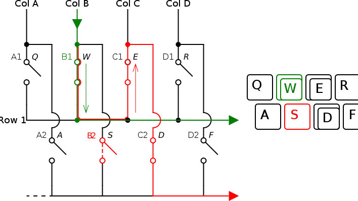 نحوه عملکرد N-key Rollover  در کیبورد