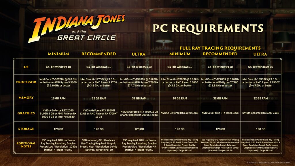 مشخصات موردنیاز بازی Indiana Jones and The Great Circle