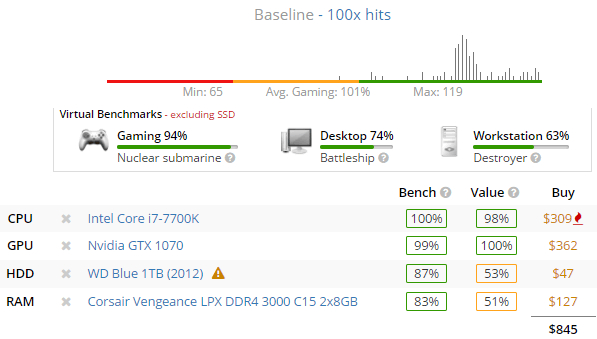 محیط برنامه UserBenchmark، یکی از برنامه‌هایی که برای بنچمارک کلی سیستم استفاده می‌شود.