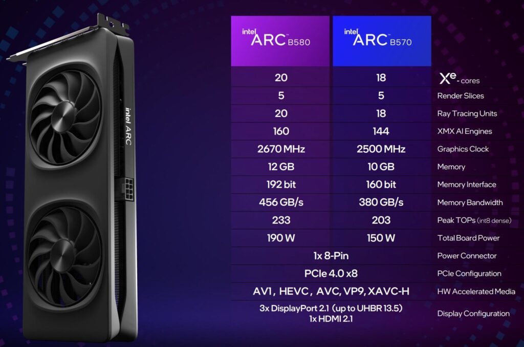 اینتل به طور رسمی از کارت گرافیک های Arc B580 و Arc B570 رونمایی کرد