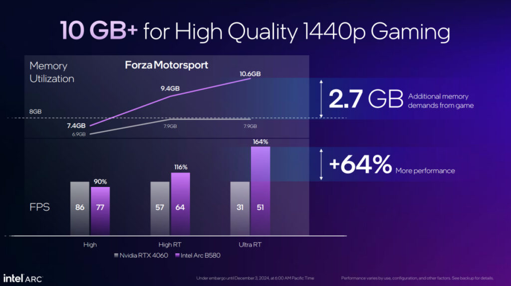 عملکرد کارت گرافیک Intel Arc B580 و Nvidia RTX 4060 در بازی Forza Motorsport.