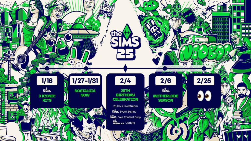 The Sims