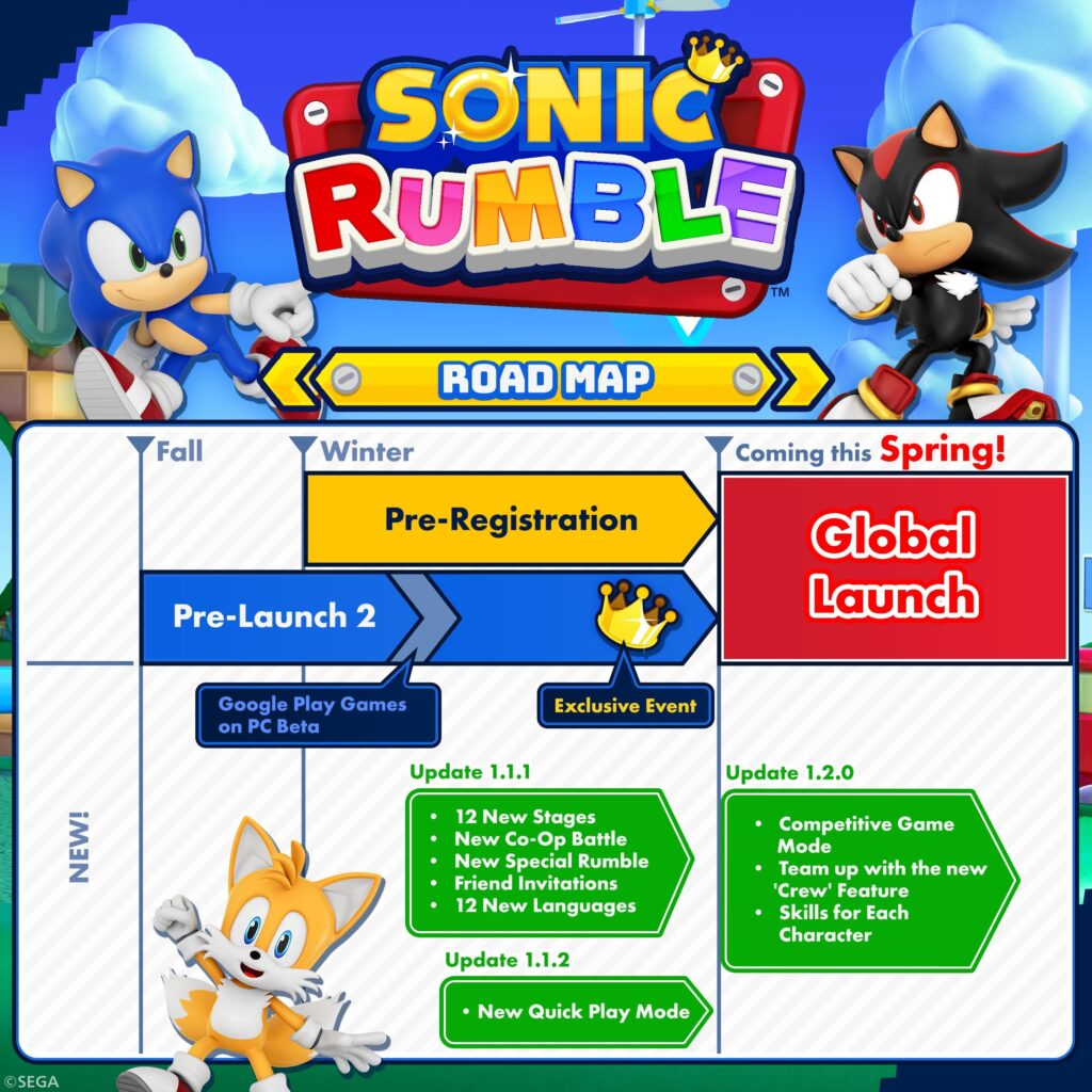 عرضه بازی Sonic Rumble به تعویق افتاد