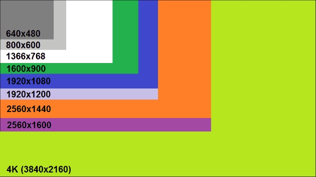 رزولوشن
