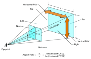 FOV افقی (Horizontal) و عمودی (Vertical)