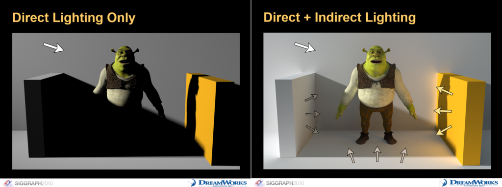 محدودیتها و تکنیکهای کلیدی در پیادهسازی Global Illumination