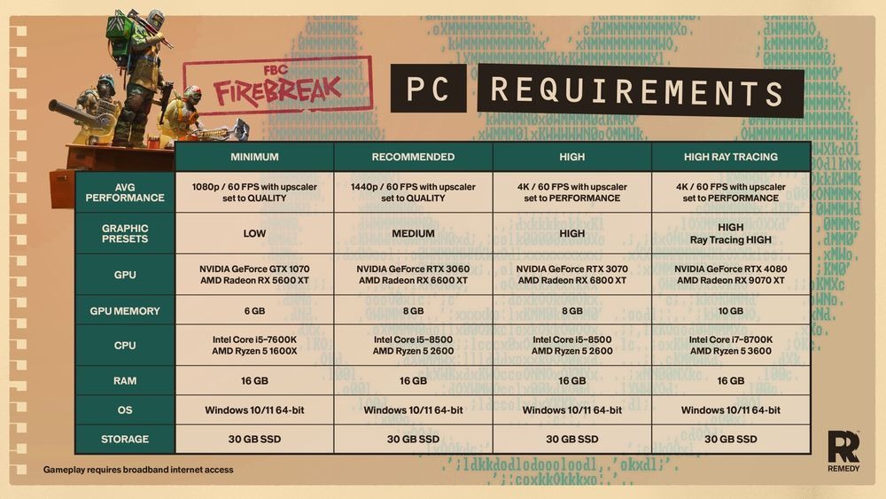 سیستم مورد نیاز بازی FBC: Firebreak روی پیسی مشخص شد