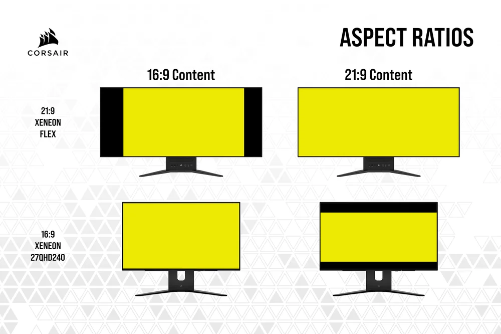 نسبت تصویر (Aspect Ratio) چیست؟