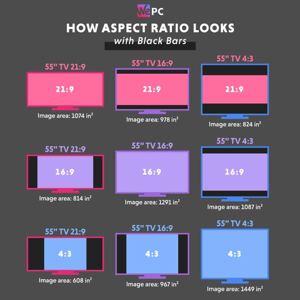 نسبت تصویر (Aspect Ratio) چیست؟
