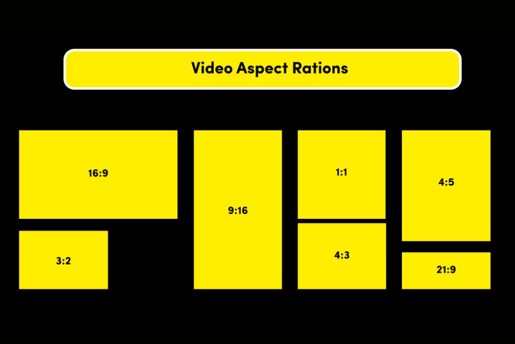 نسبت تصویر (Aspect Ratio) چیست و چه تأثیری بر انتخاب نمایشگرهای صوتیتصویری (AV) دارد؟
